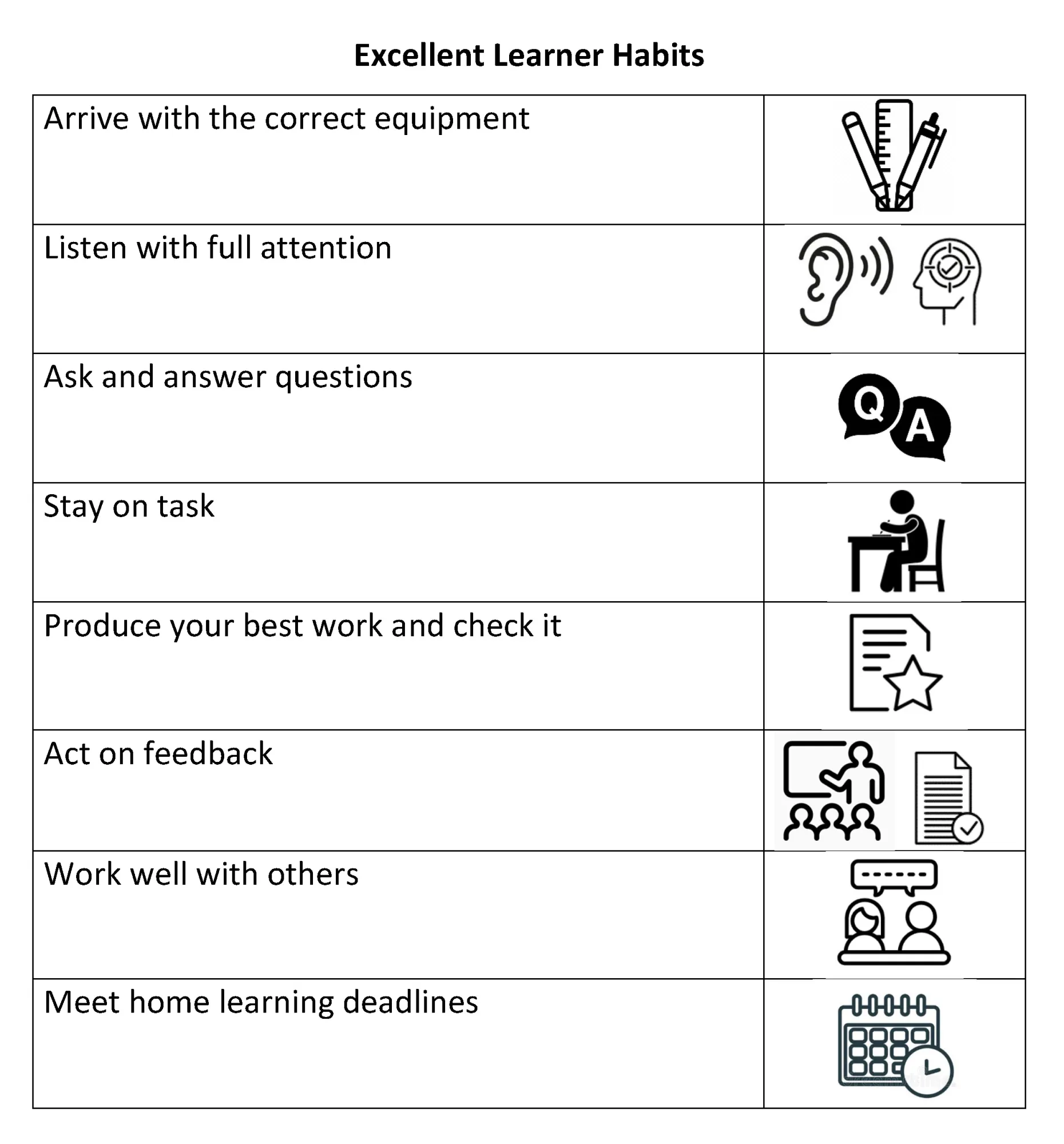 Excellent-Learner-Habits