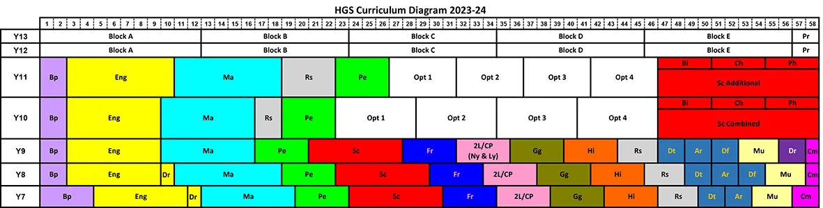 HGS curriculum diagram 2023-24 sm