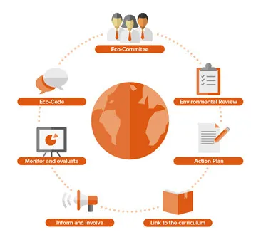 Eco-Schools-diagram (1)