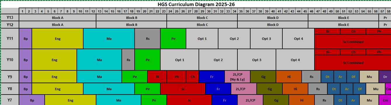 Curriculum timetable 2025-26