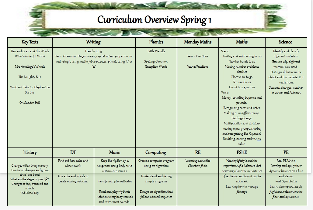 CO Y1 and Y2