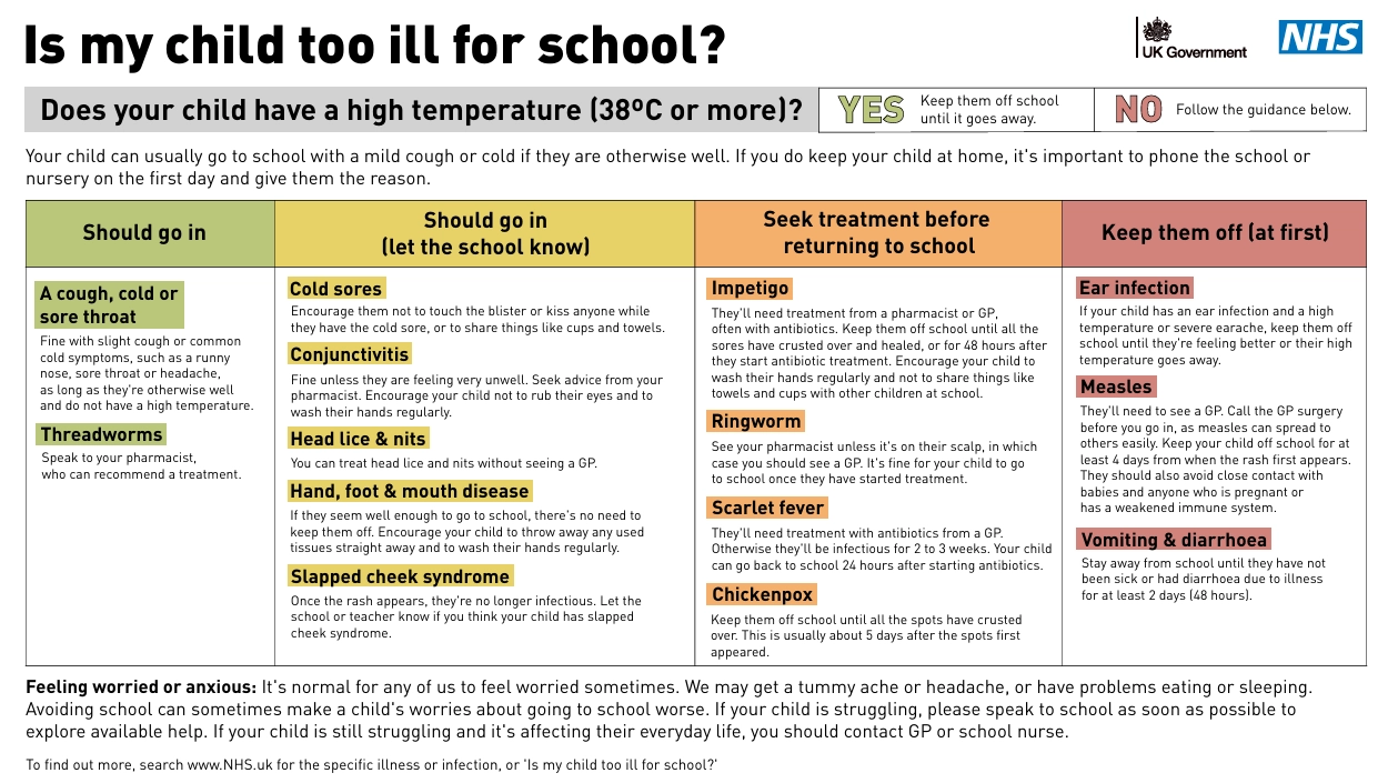 NHS poster_is my child too ill for school